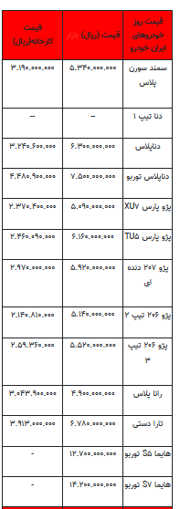 قیمت خودرو در بازار آزاد -۲۱ تیر ۱۴۰۲+جدول