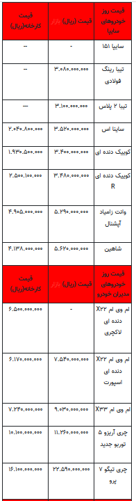 قیمت خودرو در بازار آزاد -۲۱ تیر ۱۴۰۲+جدول
