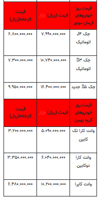 قیمت خودرو در بازار آزاد -۲۱ تیر ۱۴۰۲+جدول