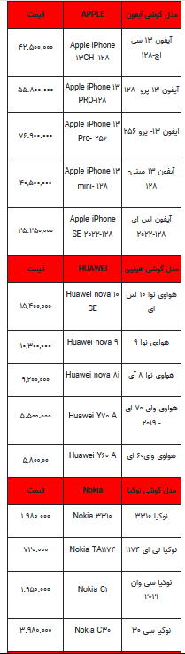 قیمت روز تلفن همراه- ۲۱ تیر ۱۴۰۲ + جدول