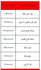 بخوانید/ از قیمت سکه تا یک گرم طلا- ۲۱ تیر ۱۴۰۲