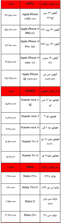 قیمت روز تلفن همراه- ۲۲ تیر ۱۴۰۲ + جدول