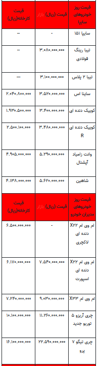 قیمت خودرو در بازار آزاد -۲۲ تیر ۱۴۰۲+جدول