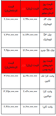 قیمت خودرو در بازار آزاد -۲۲ تیر ۱۴۰۲+جدول