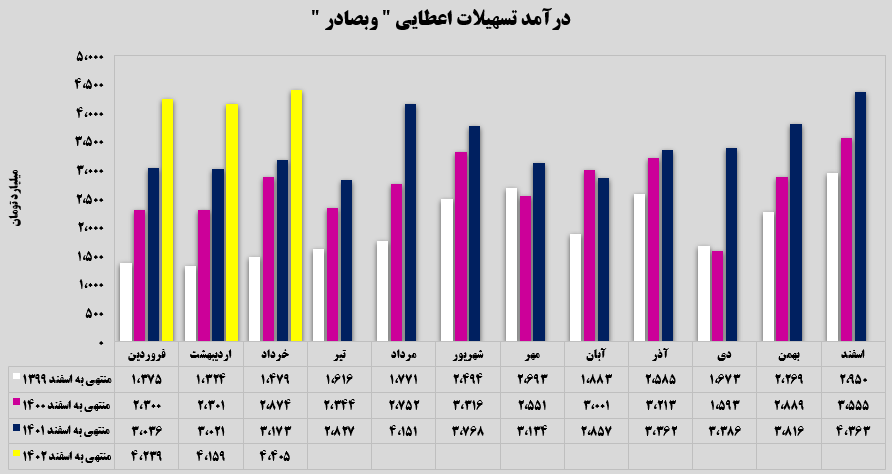 چه خبر از کدال