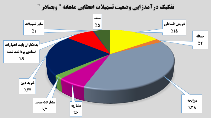 چه خبر از کدال