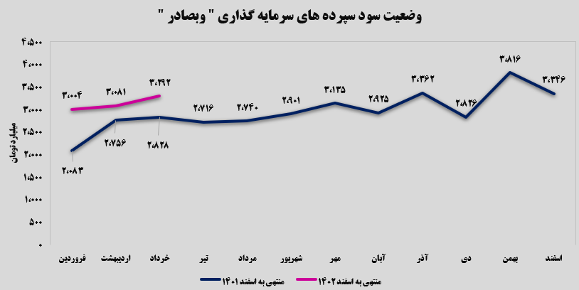 چه خبر از کدال