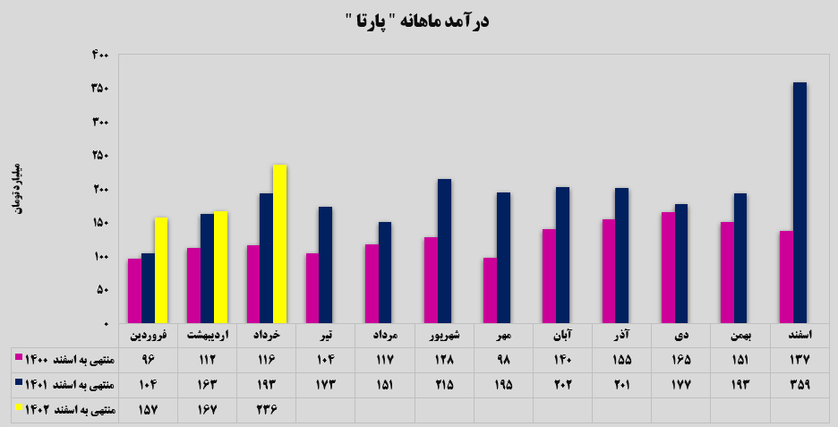 چه خبر از