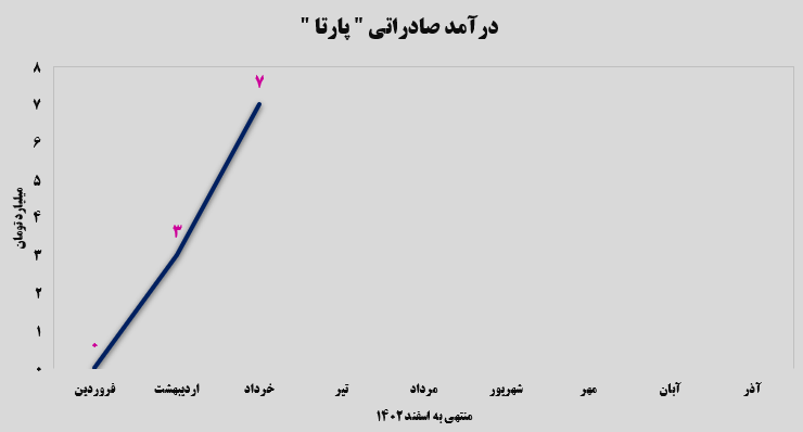 چه خبر از