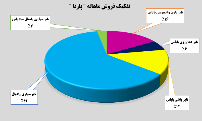 چه خبر از