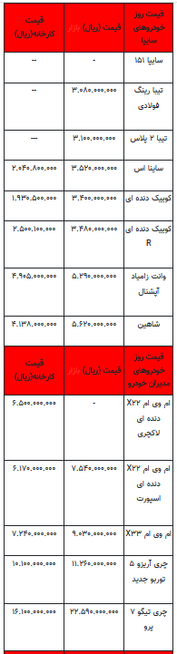 قیمت خودرو در بازار آزاد -۲۵ تیر ۱۴۰۲+جدول