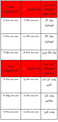 قیمت خودرو در بازار آزاد -۲۵ تیر ۱۴۰۲+جدول