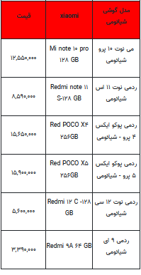 قیمت روز تلفن همراه- ۲۵ تیر ۱۴۰۲ + جدول