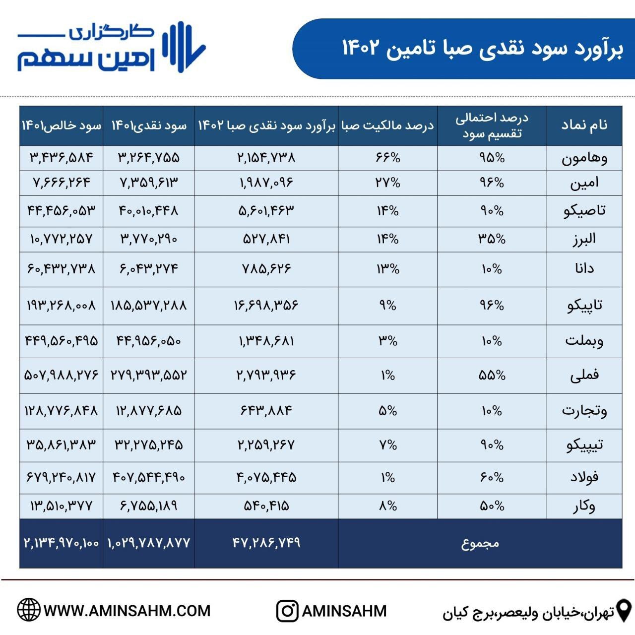 تحلیل بنیادی