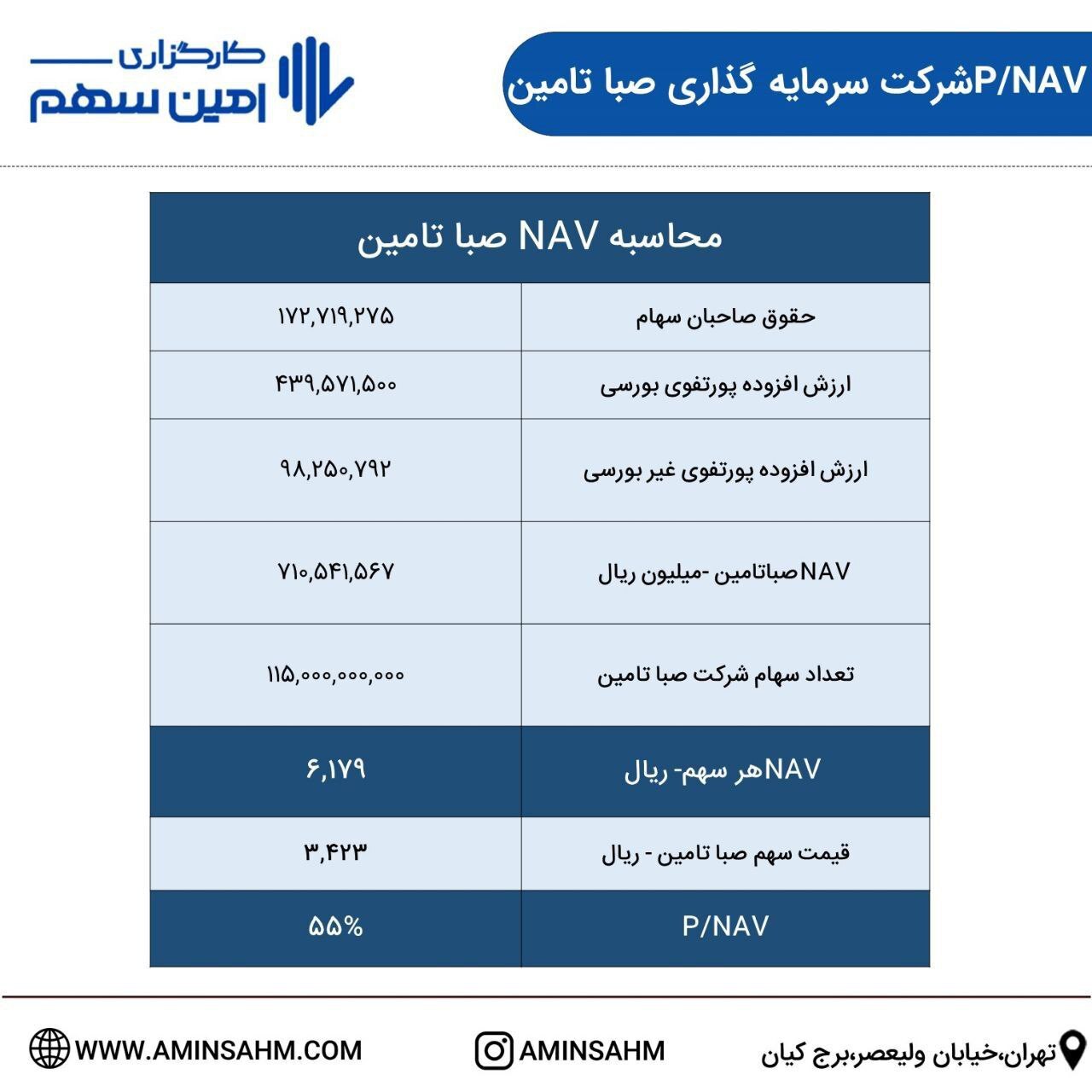 تحلیل بنیادی