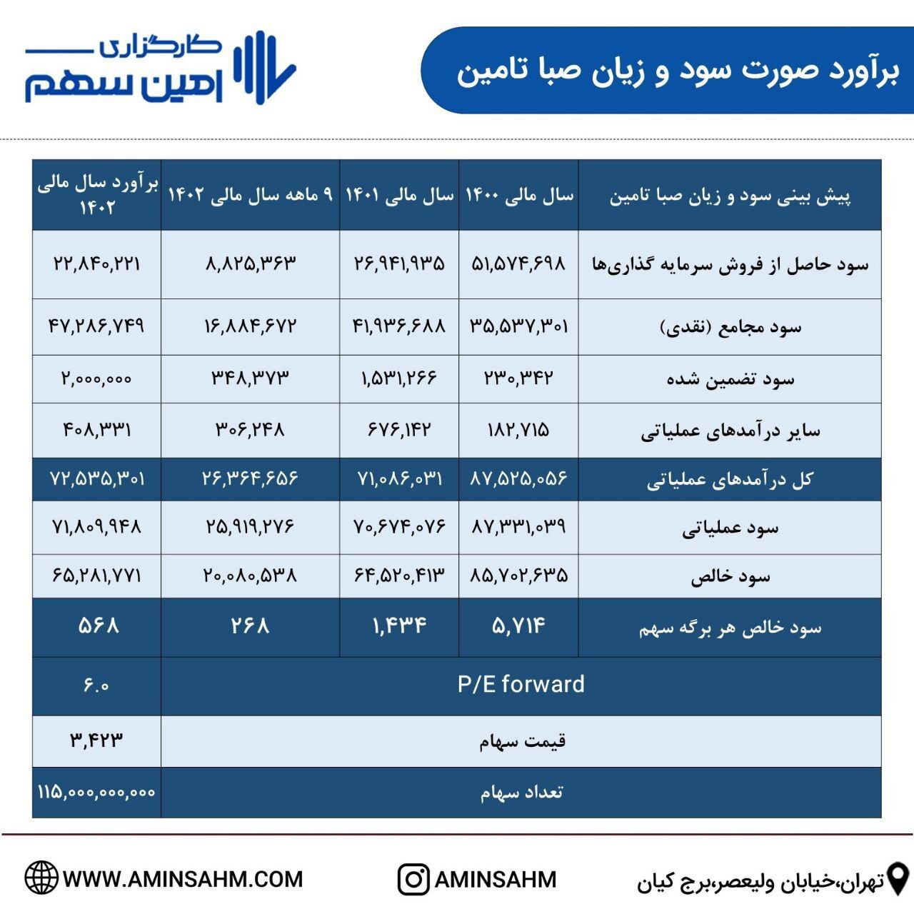 تحلیل بنیادی