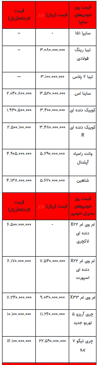 قیمت خودرو در بازار آزاد -۲۶ تیر ۱۴۰۲+جدول