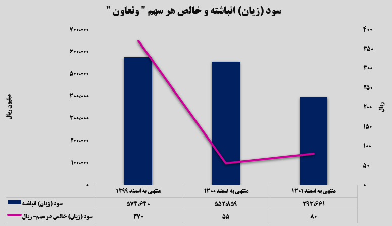 چه خبر از گزارش ۱۲ماهه حسابرسی شده