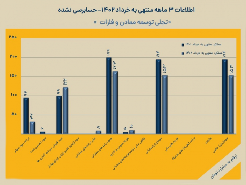 ثبت یک عملکرد عالی در فصل نخست تجلی