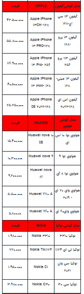 قیمت روز تلفن همراه- ۲۶ تیر ۱۴۰۲ + جدول
