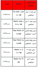 قیمت روز تلفن همراه- ۲۶ تیر ۱۴۰۲ + جدول