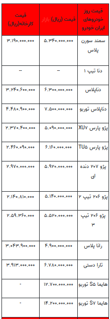 قیمت خودرو در بازار آزاد -۲۶ تیر ۱۴۰۲+جدول
