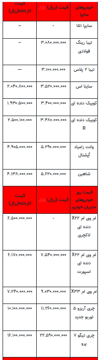 قیمت خودرو در بازار آزاد -۲۶ تیر ۱۴۰۲+جدول