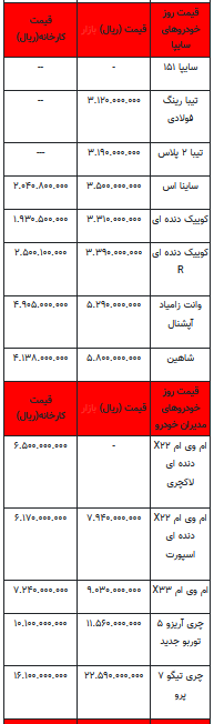 قیمت خودرو در بازار آزاد -۳ تیر ۱۴۰۲+جدول
