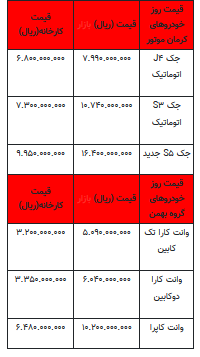 قیمت خودرو در بازار آزاد -۳ تیر ۱۴۰۲+جدول