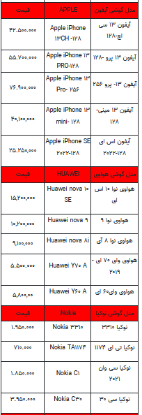 قیمت روز تلفن همراه- ۳ تیر ۱۴۰۲ + جدول