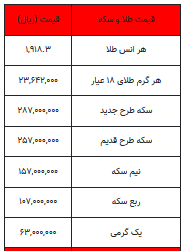 بخوانید/ از قیمت انواع سکه تایک گرم طلا