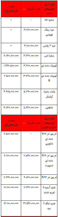 قیمت خودرو در بازار آزاد -۳۱ تیر ۱۴۰۲+جدول
