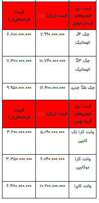 قیمت خودرو در بازار آزاد -۳۱ تیر ۱۴۰۲+جدول
