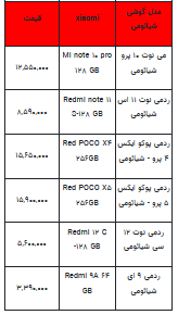 قیمت روز تلفن همراه- ۳۱ تیر ۱۴۰۲ + جدول