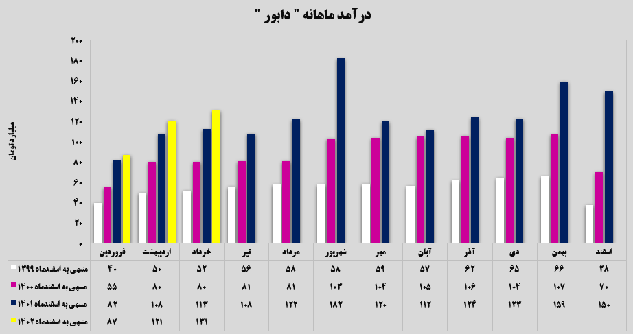 تداوم روند روبه‌جلوی