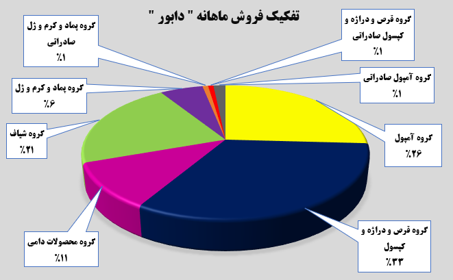 تداوم روند روبه‌جلوی