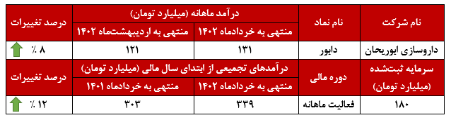 تداوم روند روبه‌جلوی