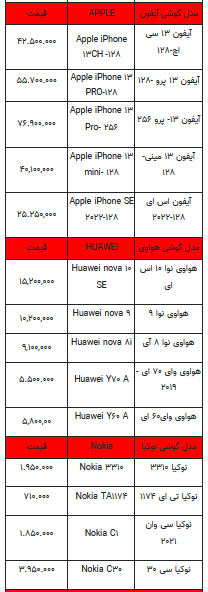 قیمت روز تلفن همراه- ۳ تیر ۱۴۰۲ + جدول