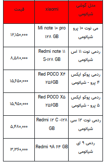 قیمت روز تلفن همراه- ۳ تیر ۱۴۰۲ + جدول