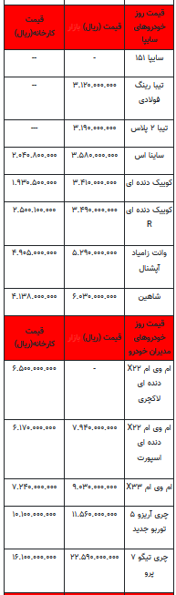 قیمت خودرو در بازار آزاد -۴ تیر ۱۴۰۲+جدول