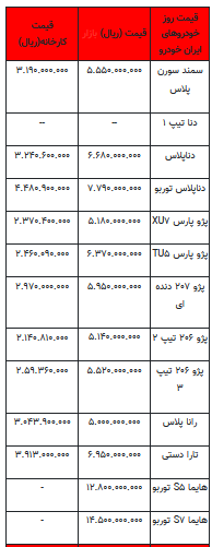 قیمت خودرو در بازار آزاد - ۵ تیر ۱۴۰۲+جدول