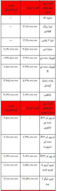 قیمت خودرو در بازار آزاد - ۵ تیر ۱۴۰۲+جدول