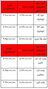 قیمت خودرو در بازار آزاد - ۵ تیر ۱۴۰۲+جدول