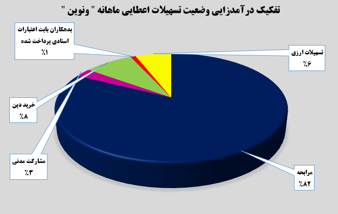 عادت خوب در بانک اقتصاد نوین/ این بانک هر ماه بهتر می‌شود