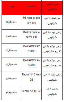قیمت روز تلفن همراه- 5 تیر ۱۴۰۲ + جدول