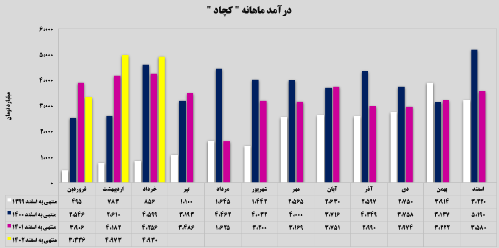 ثبات درآمدزایی در