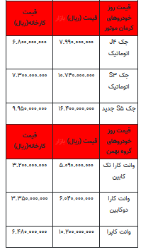 قیمت خودرو در بازار آزاد -۶ تیر ۱۴۰۲+جدول