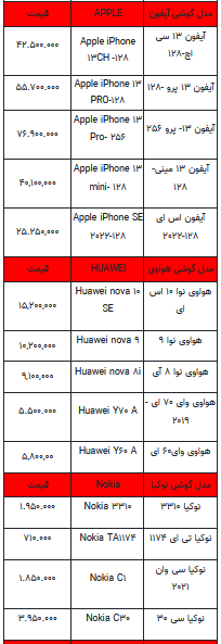 قیمت روز تلفن همراه- ۷ تیر ۱۴۰۲ + جدول