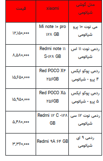 قیمت روز تلفن همراه- ۷ تیر ۱۴۰۲ + جدول