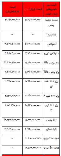 قیمت خودرو در بازار آزاد -۷ تیر ۱۴۰۲+جدول